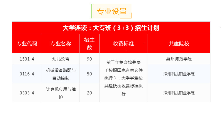 龙岩龙辉职业技术学校2020年招生简章，龙辉职业技术学校